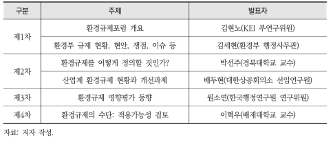 환경규제포럼별 주제 및 발표자