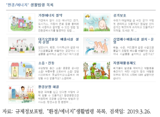 환경/에너지 관련 행정규제 범위