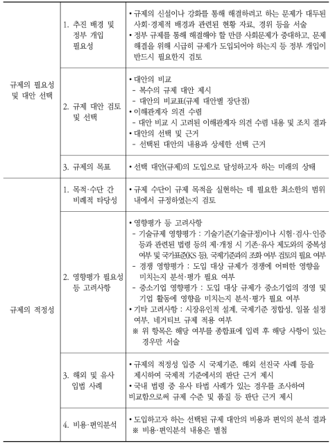 규제영향분석서 작성 항목