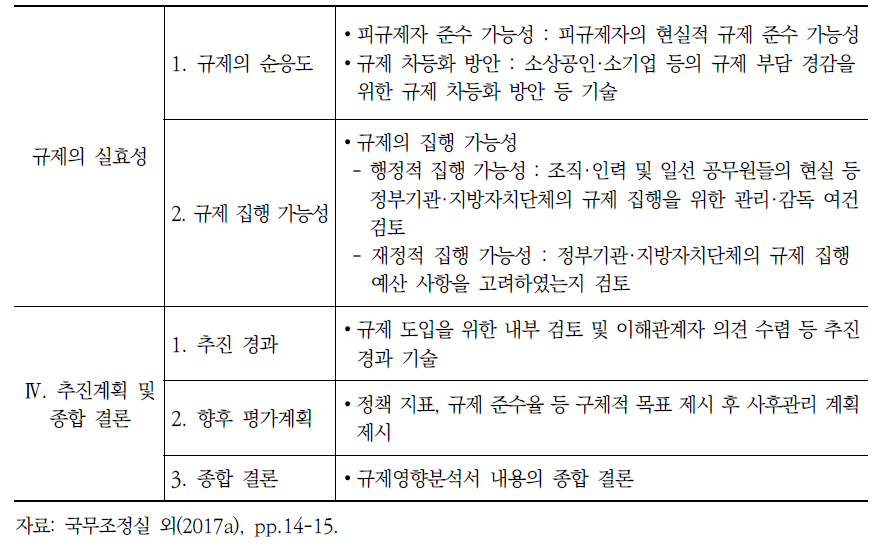 규제영향분석서 작성 항목(계속)