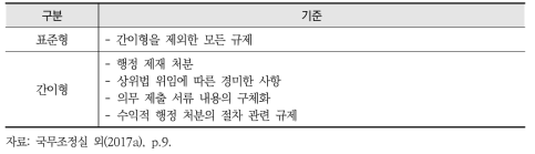 규제영향분석 적용 대상에 따른 구분 : 표준형과 간이형