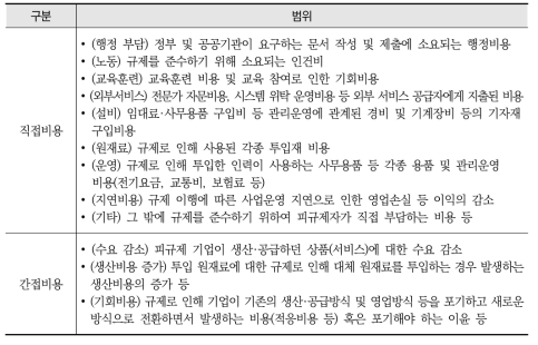 규제비용편익의 범위