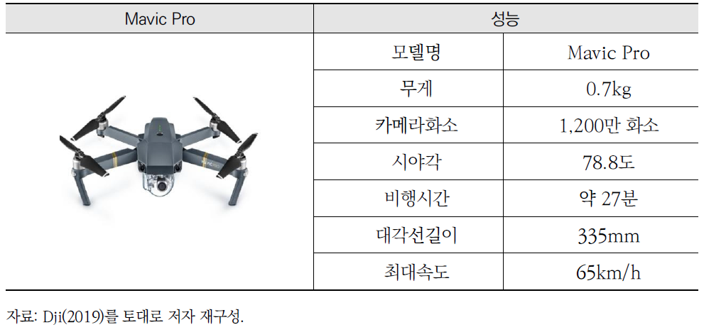 드론 기반 정사영상 구축을 위한 드론, 카메라 상세 제원