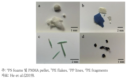 침출수 내 검출된 마이크로플라스틱