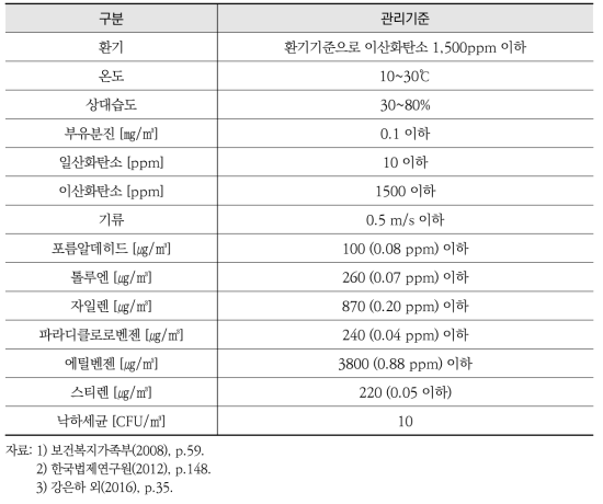 일본 학교위생기준