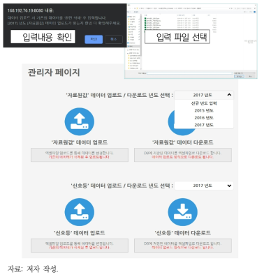 평가데이터 입·출력 화면