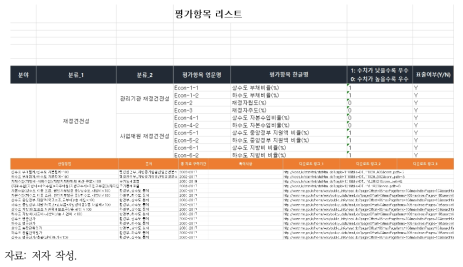 평가항목 리스트 관리 엑셀 템플릿