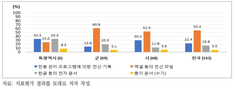 상수도 시설물 개보수 이력관리 형태