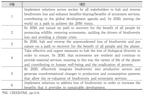 Post-2020 글로벌 생물다양성 프레임워크 미션의 고려 가능한 대안
