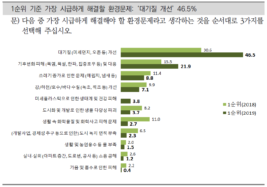 환경보전과 경제성장의 관계(2)