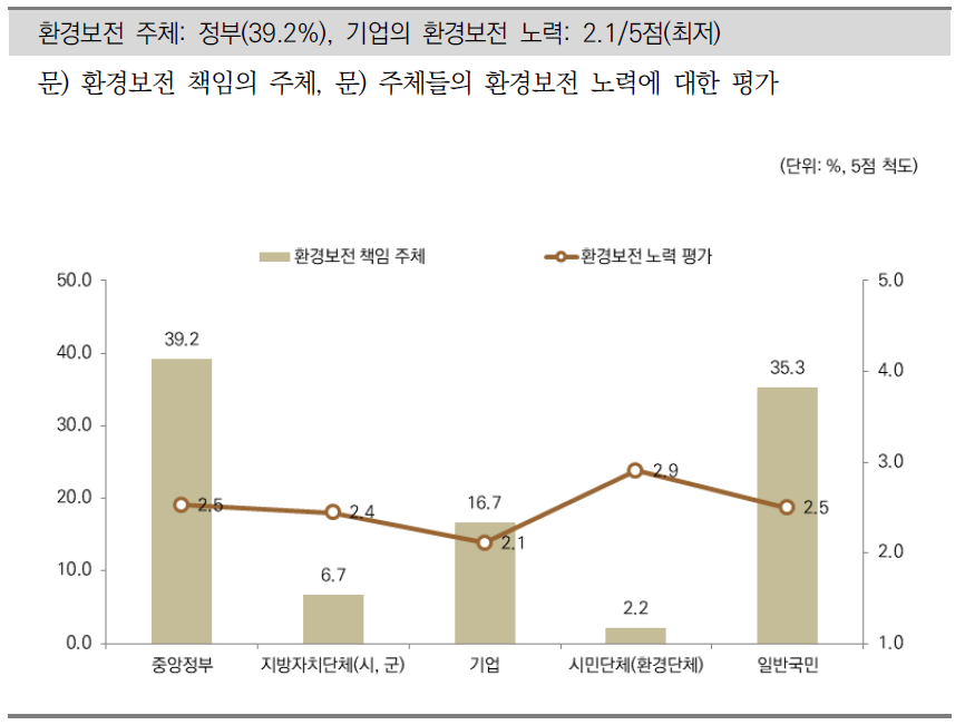 환경문제 해결을 위한 가장 효과적인 방법(2)