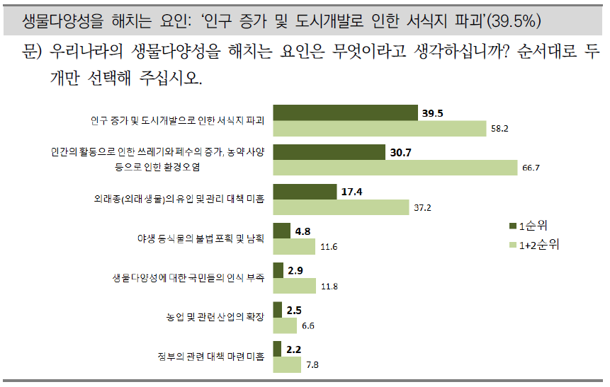 생물다양성에 대한 평가(2)