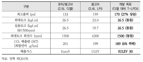 환경부 R&D 개발 목표