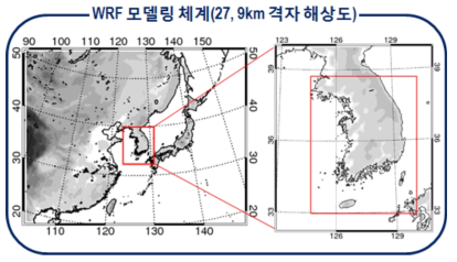 WRF 기상장 모의 영역: 저자 작성