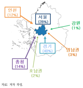 서울 연평균 PM2.5 농도 중 국내 기여분에 대한 지역별 기여도