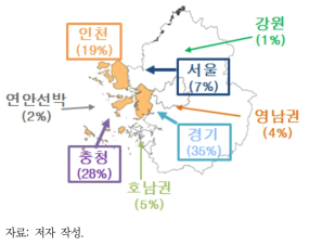 인천 연평균 PM2.5 농도 중 국내 기여분에 대한 지역별 기여도