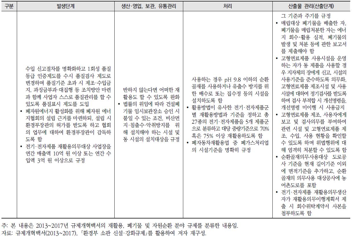 녹색경제 측면의 재활용, 폐기물 및 자원순환 분야 규제 현황 (계속)