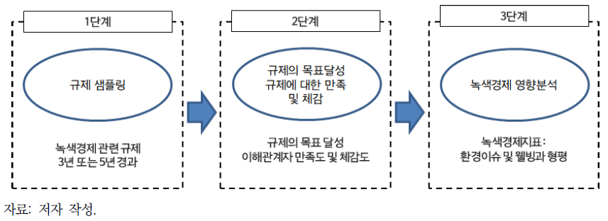 사례연구 분석 틀