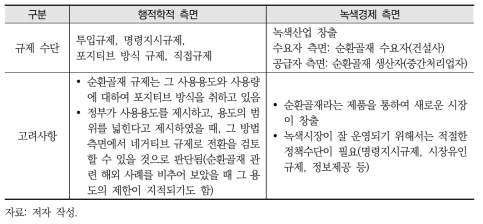 순환골재 사례의 행정학적 측면과 녹색경제 측면의 고려사항