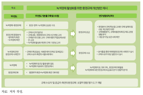 중장기 연구 로드맵