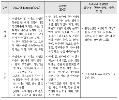 환경산업의 정의 및 분류