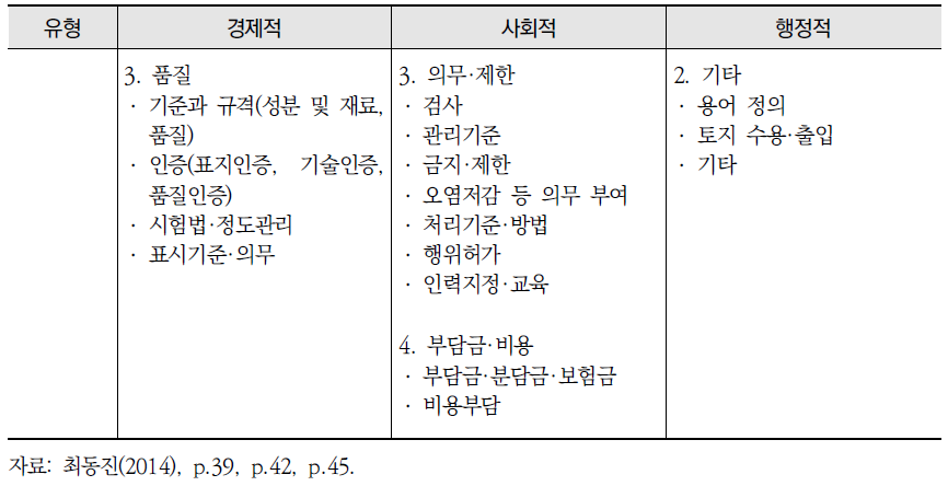 규제의 성격에 따른 세부 분류 기준 (계속)