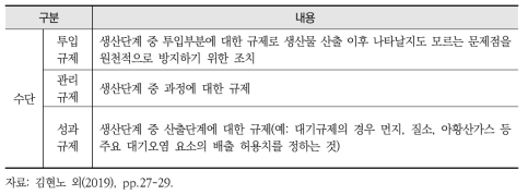 투입규제, 관리규제, 성과규제