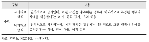 네거티브 방식과 포지티브 방식