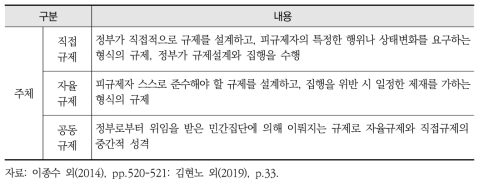 직접규제, 자율규제, 공동규제