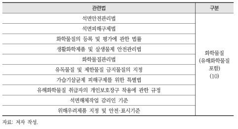 화학물질 분야 관련 법률