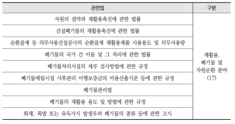 재활용, 폐기물 및 자원순환 분야 관련 법률