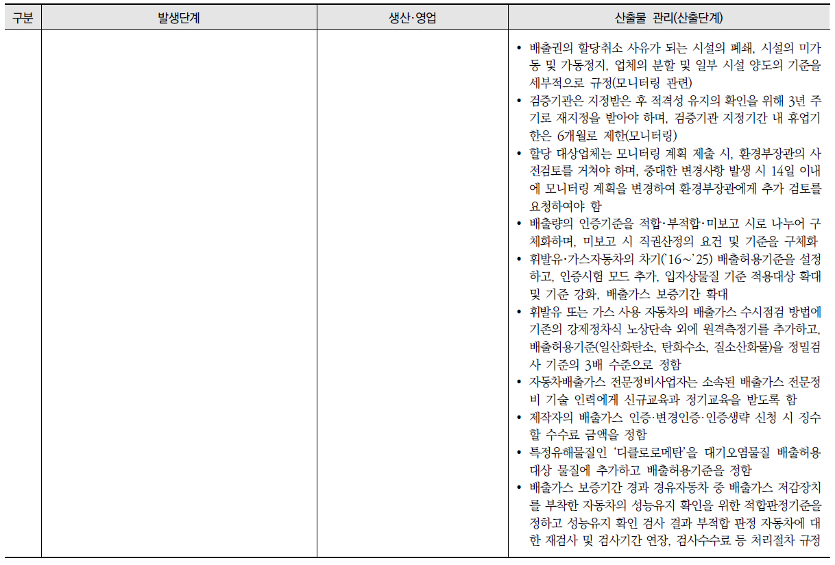 녹색경제 측면의 대기 분야 규제 현황 (계속)