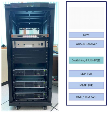 제주공항 MIDAS 서버 시스템 설치(관제탑 13층)