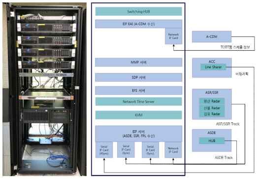 인천공항 MIDAS 외부연계 및 서버 시스템 설치 (AICC 3층)
