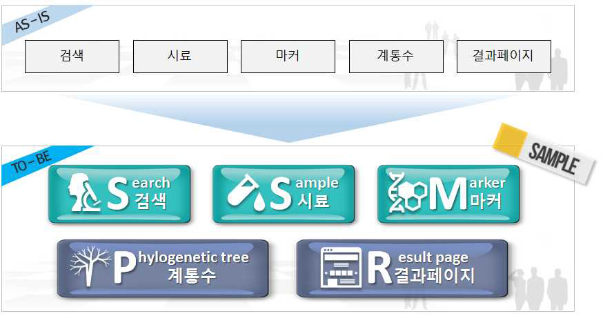 프로그램 아이콘 개선 방안