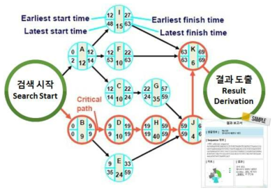 DNA Blast Sequence 프로그램 검색 단계