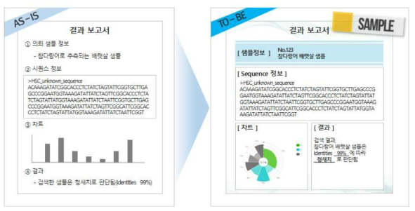 도출된 결과페이지 다운로드 및 인쇄