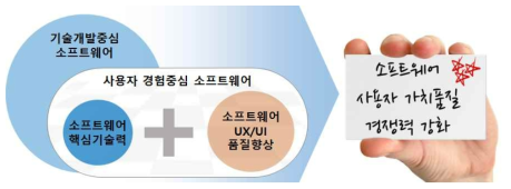 소프트웨어 UX와 UI의 개선 효과