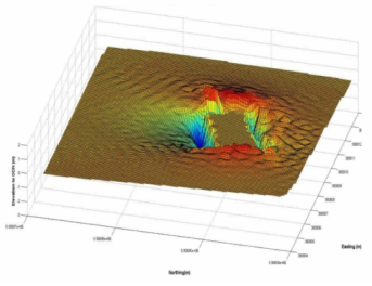 3차원 세굴 현상 시뮬레이션의 예 (Telemac-3Dmodel of scour of gravity foundations in the Irish Sea (McDonnell 2016, in press)