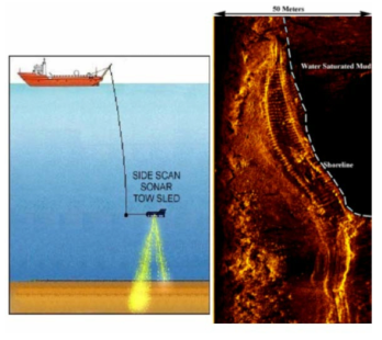 사이드 스캔 소나 운용 개념도