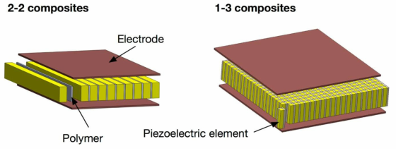 Connectivity에 따른 압전 복합재의 구조