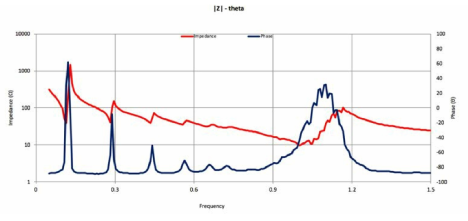 Electrical Impedance of MT1000