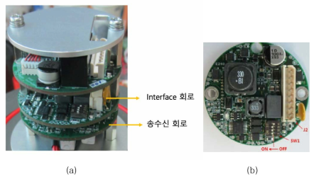 (a) 송수신 회로 조립도, (b) 인터페이스 회로