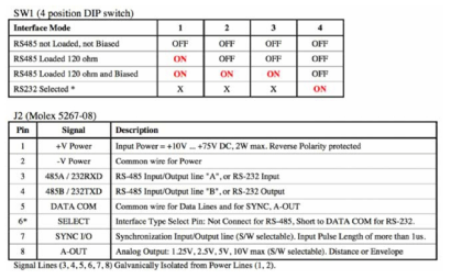 RS232/485 겸용 Interface 회로 pinout