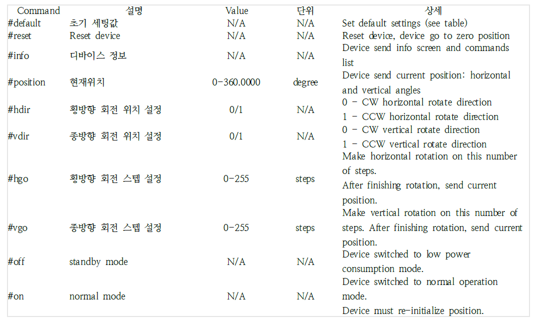 스캐닝 모듈 외부 파라미터 모음