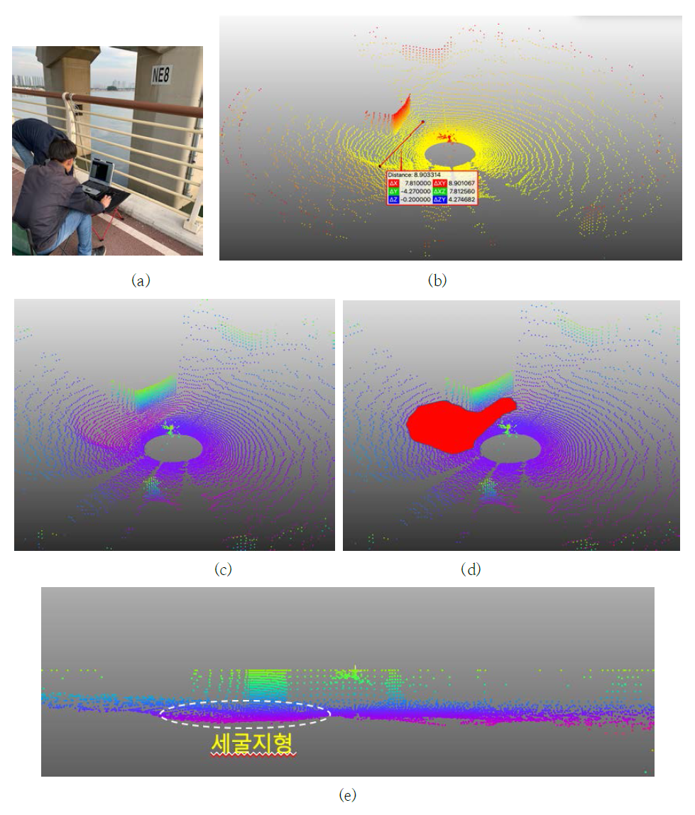 인천 송도 현장 시험-1 (a) 시험 현장, (b) 교각주위 3D view (c) 다른 색상표현으로 3D view, (d) 세굴 지형 포착 (d) x view (세굴지형)