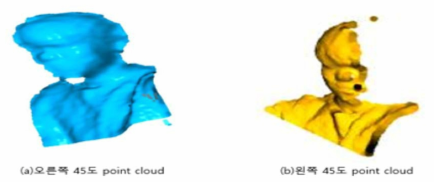 한 개의 Depth_camera를 통하여 pointcloud가 추출된 데이터 저장 및 가시화