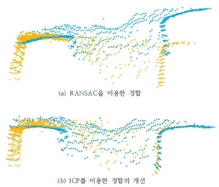 RANSAC과 ICP를 이용한 정합