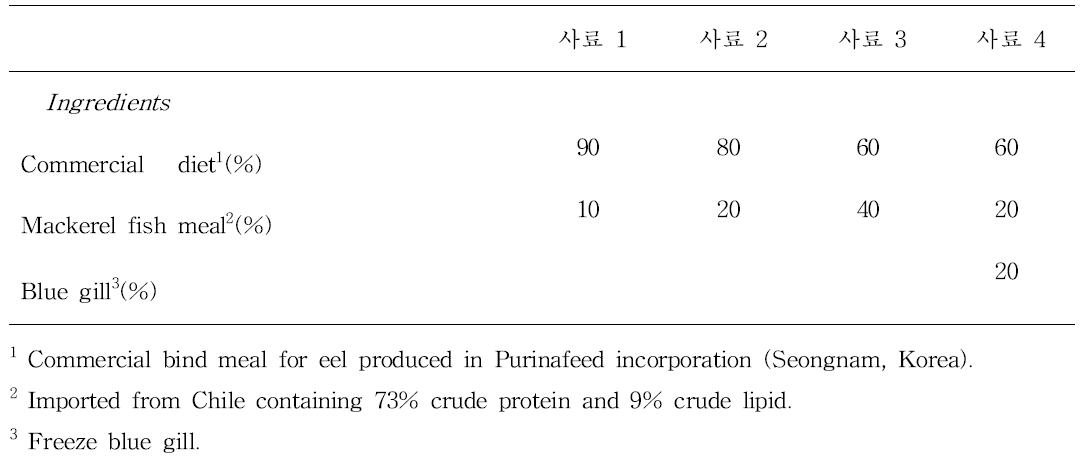 Ingredient and proximate composition of experimental diet