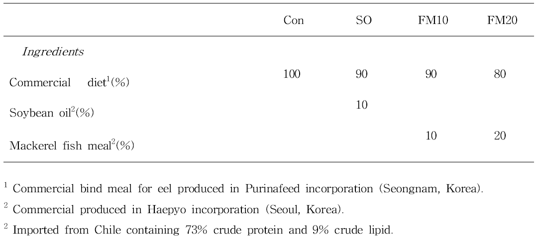Ingredient and proximate composition of experimental diet
